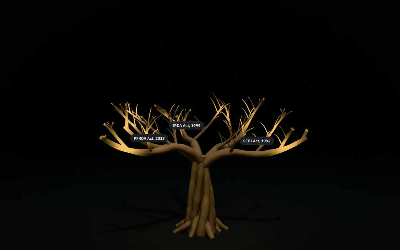 Three limbs growing from the trunk, labelled SEBI Act, 1992; IRDA Act, 1999; PFRDA Act, 2013.