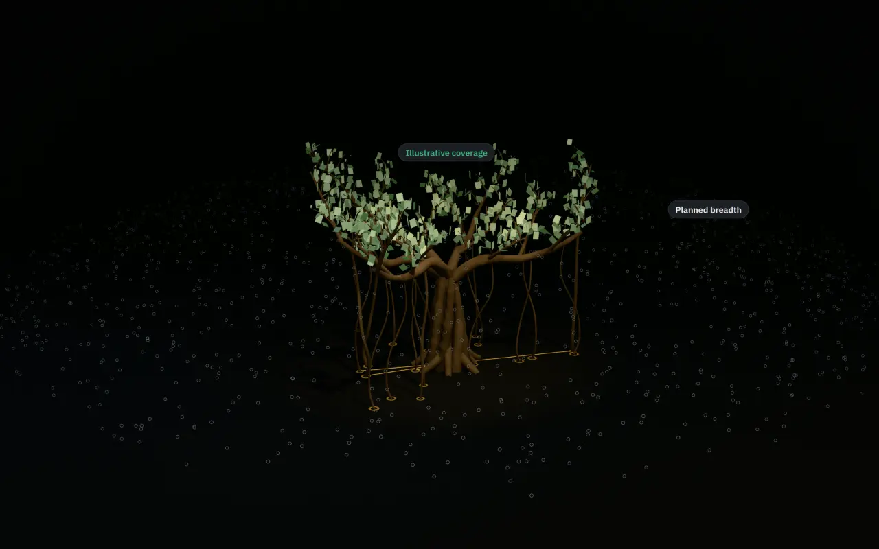 The tree from above: a lit canopy and a much wider outlined canopy, labelled illustrative coverage and planned breadth.