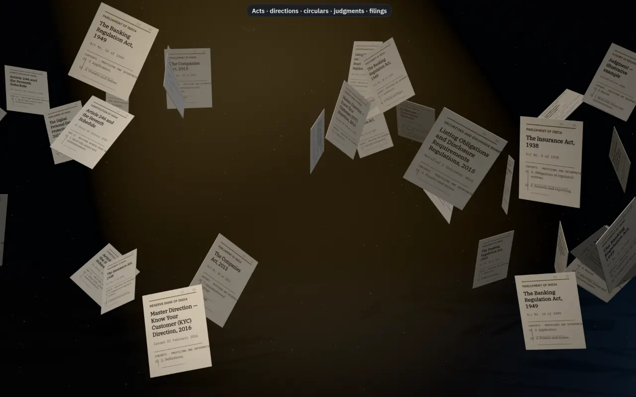 Pages of public instruments — Acts, a Master Direction, regulations — drifting apart in a shaft of light.