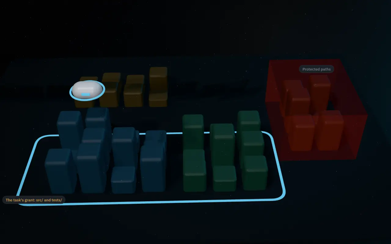 The repository as a city of blocks, a lit outline drawn round src and tests, and a red translucent fence round the deploy blocks.