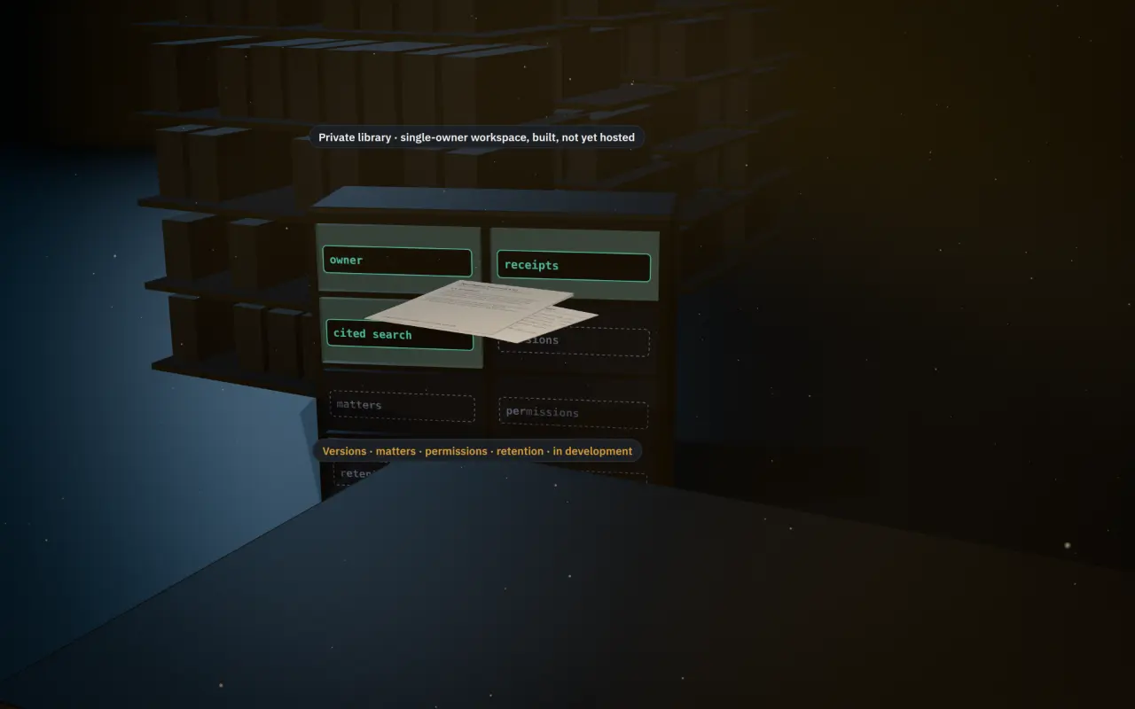 A cabinet of glass drawers: owner, receipts and cited search lit; versions, matters, permissions, retention and workflows outlined.